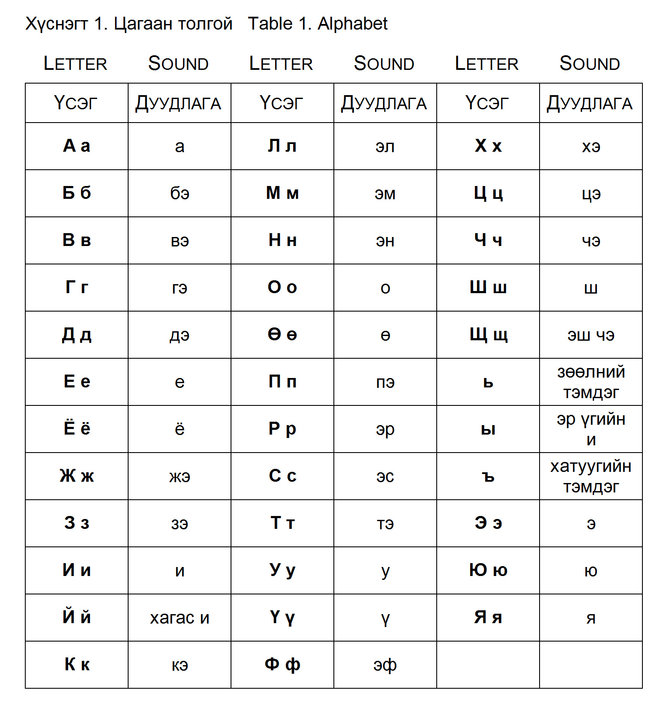 Mongolian grammar